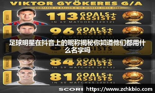 足球明星在抖音上的昵称揭秘你知道他们都用什么名字吗