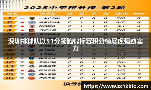 深圳排球队以51分领跑锦标赛积分榜展现强劲实力